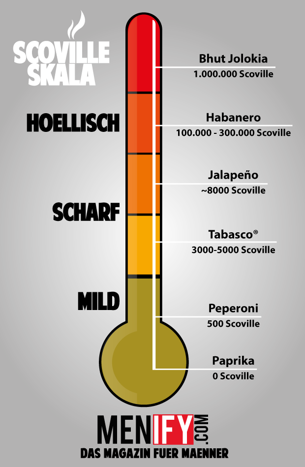 scoville-skala-chili