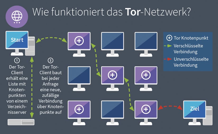 Tor darknet deep web hyrda как сбросить настройки в браузере тор hidra