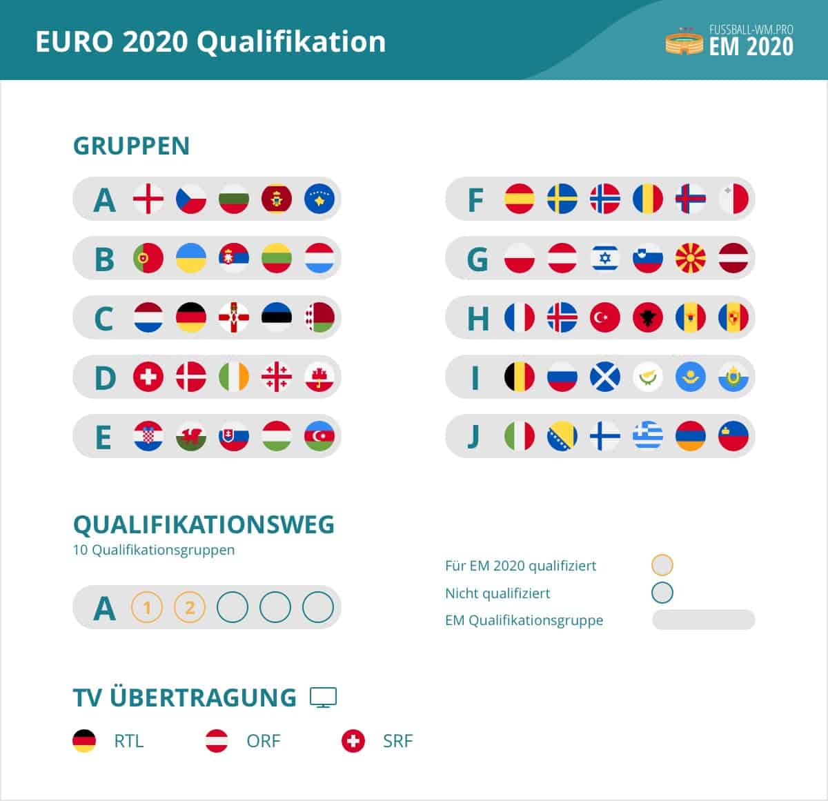 Die Fussball EM 2020 - Das Turnier in Europa | MENIFY ...